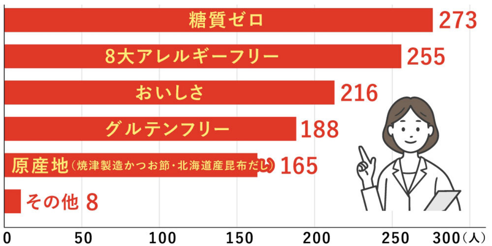 アンケート集計図